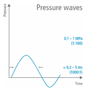 Pressure-Waves-Image-1