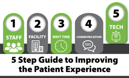 5 step guide to improving the patient experience